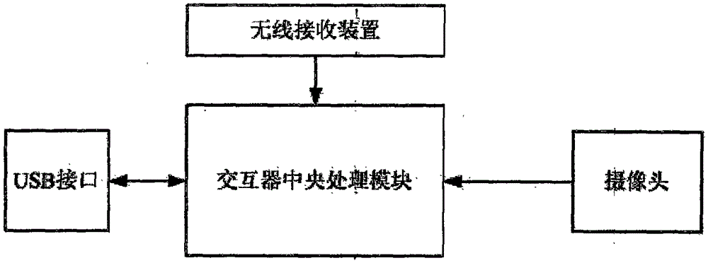 Interaction system for electronic whiteboard without special-purpose panel