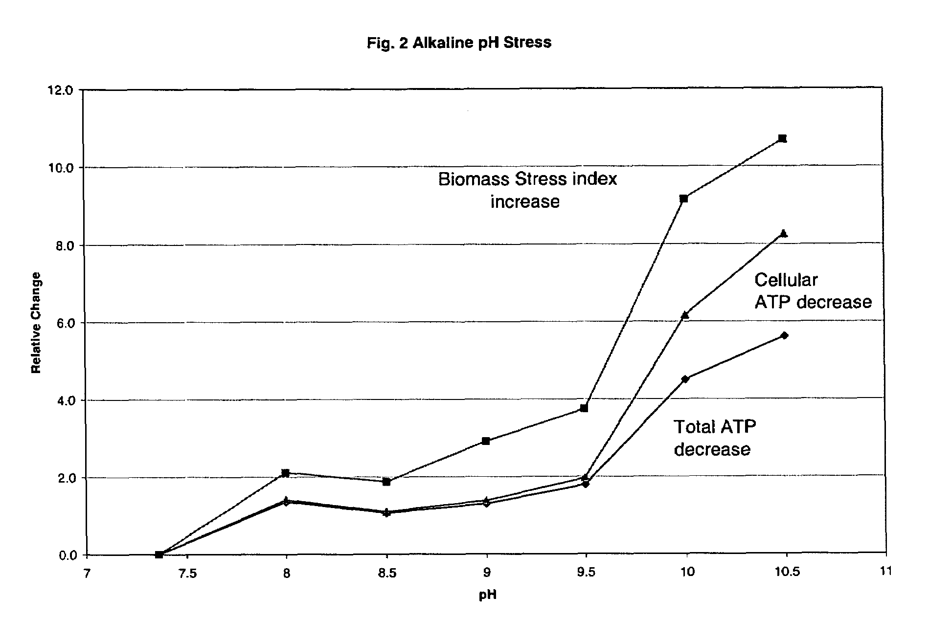 Reagent system and process for adenosine triphosphate monitoring