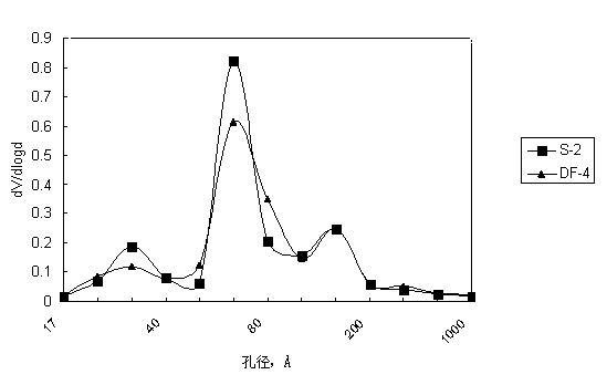 Preparation method of catalyst carrier material containing molecular sieve and amorphous silica-alumina