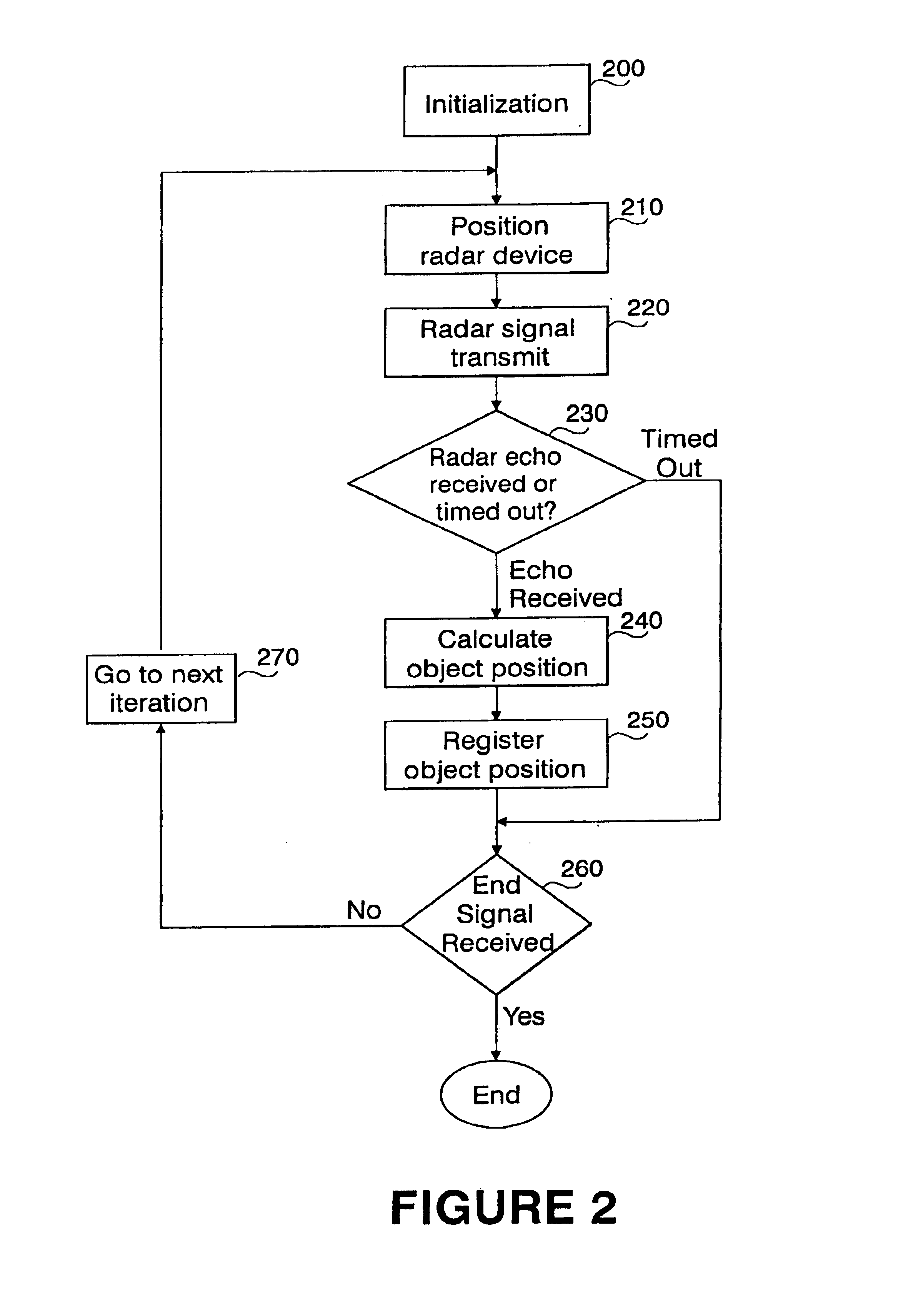 User input method and apparatus for handheld computers