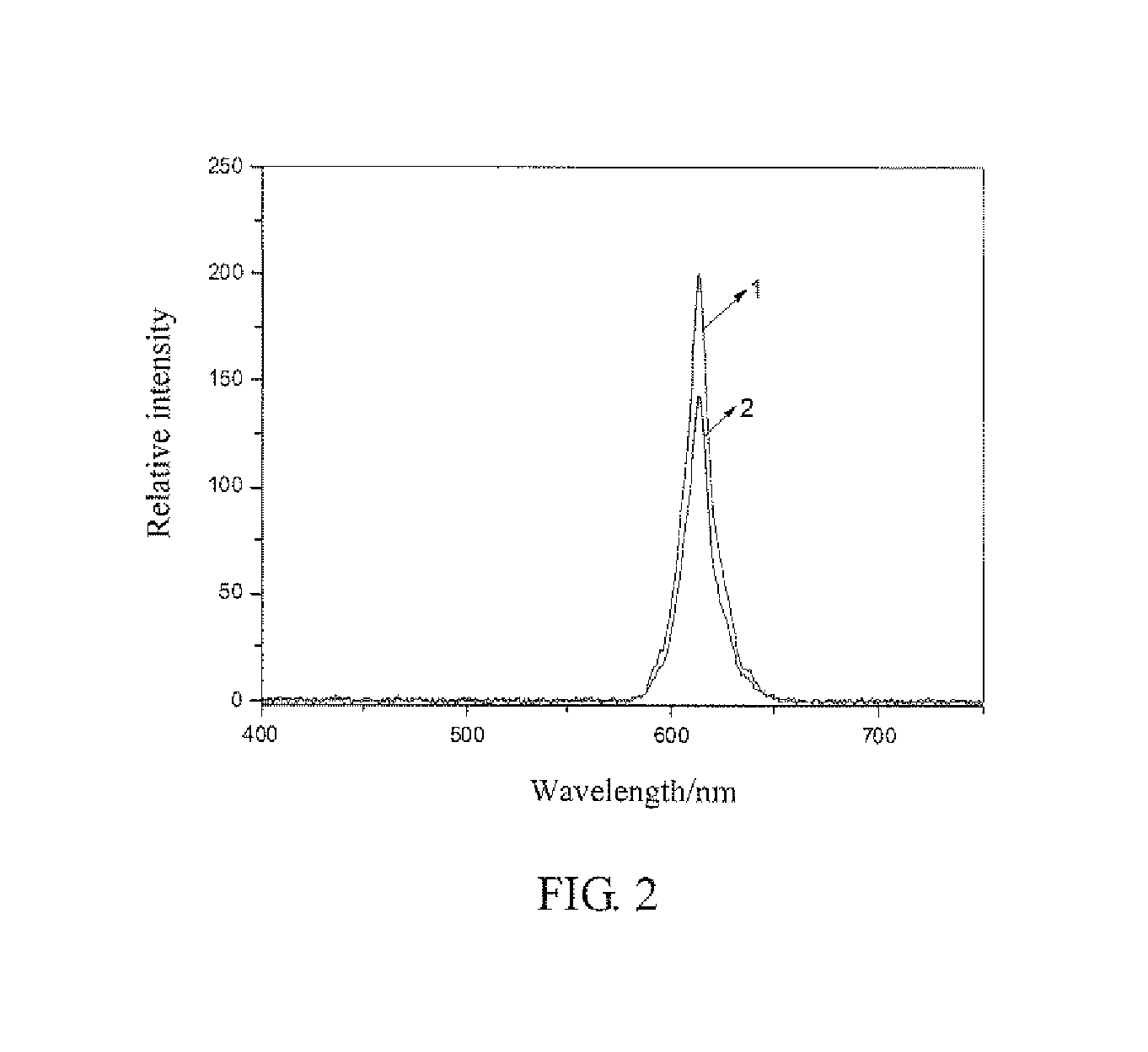 Titanate luminescent material and preparation method thereof