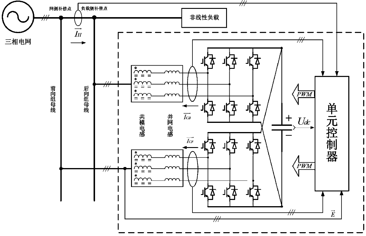 Active power filter (APF) device based on double vehicle stability control (VSC) interactive parallelly-connected harmonic compensation open loop and closed loop combination