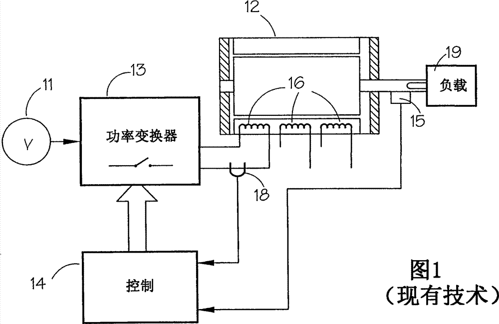 Control of an electrical machine