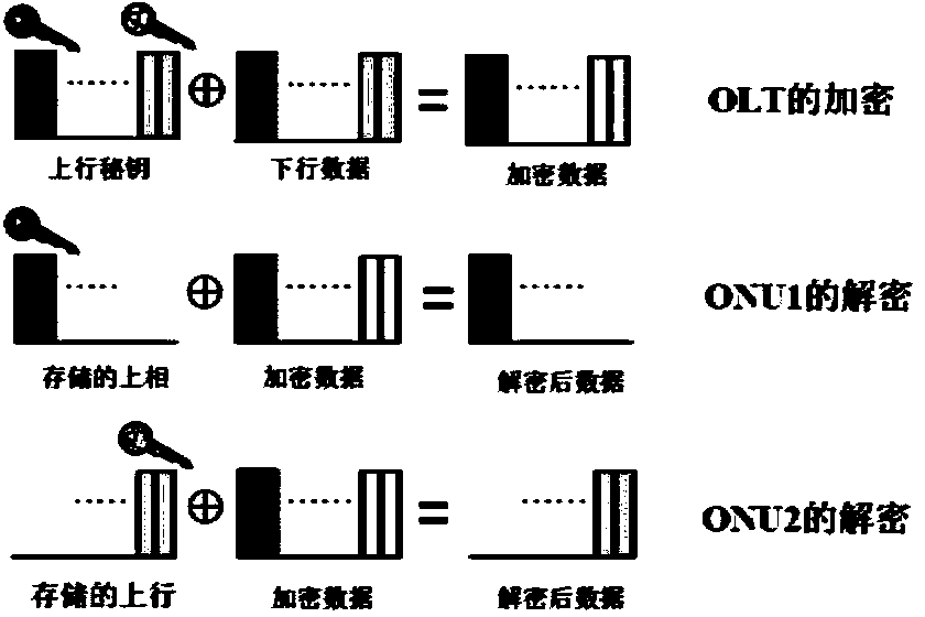 Physical layer encryption/decryption method based on ONU (optical network unit) end time-varying keys in OFDM-PON (orthogonal frequency division multiplexing-passive optical network)