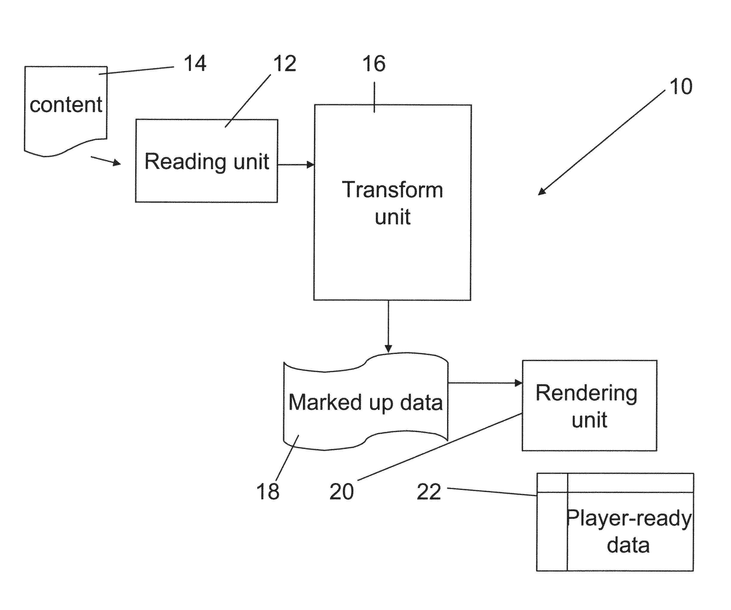 Automatic generation of video from structured content