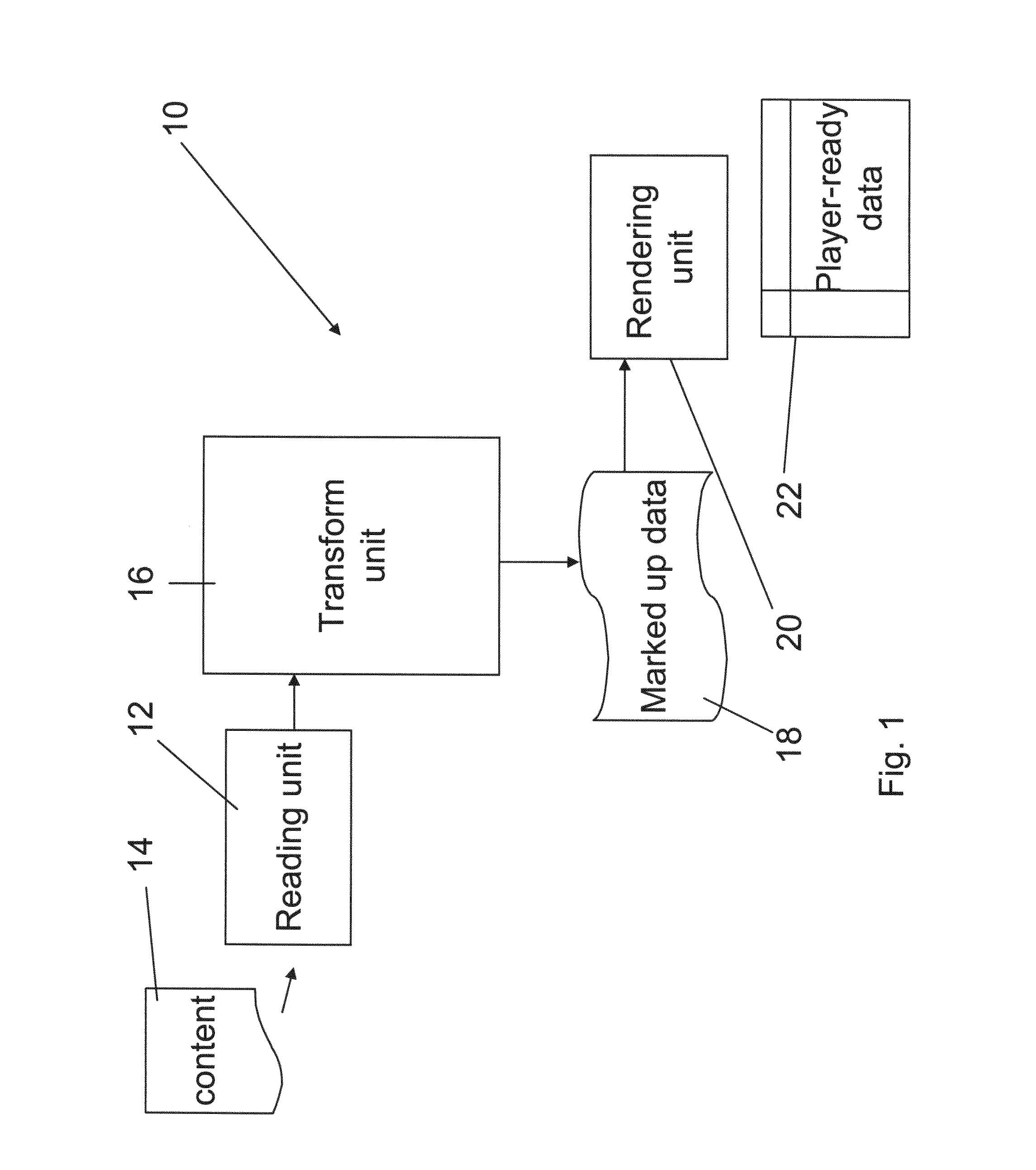 Automatic generation of video from structured content