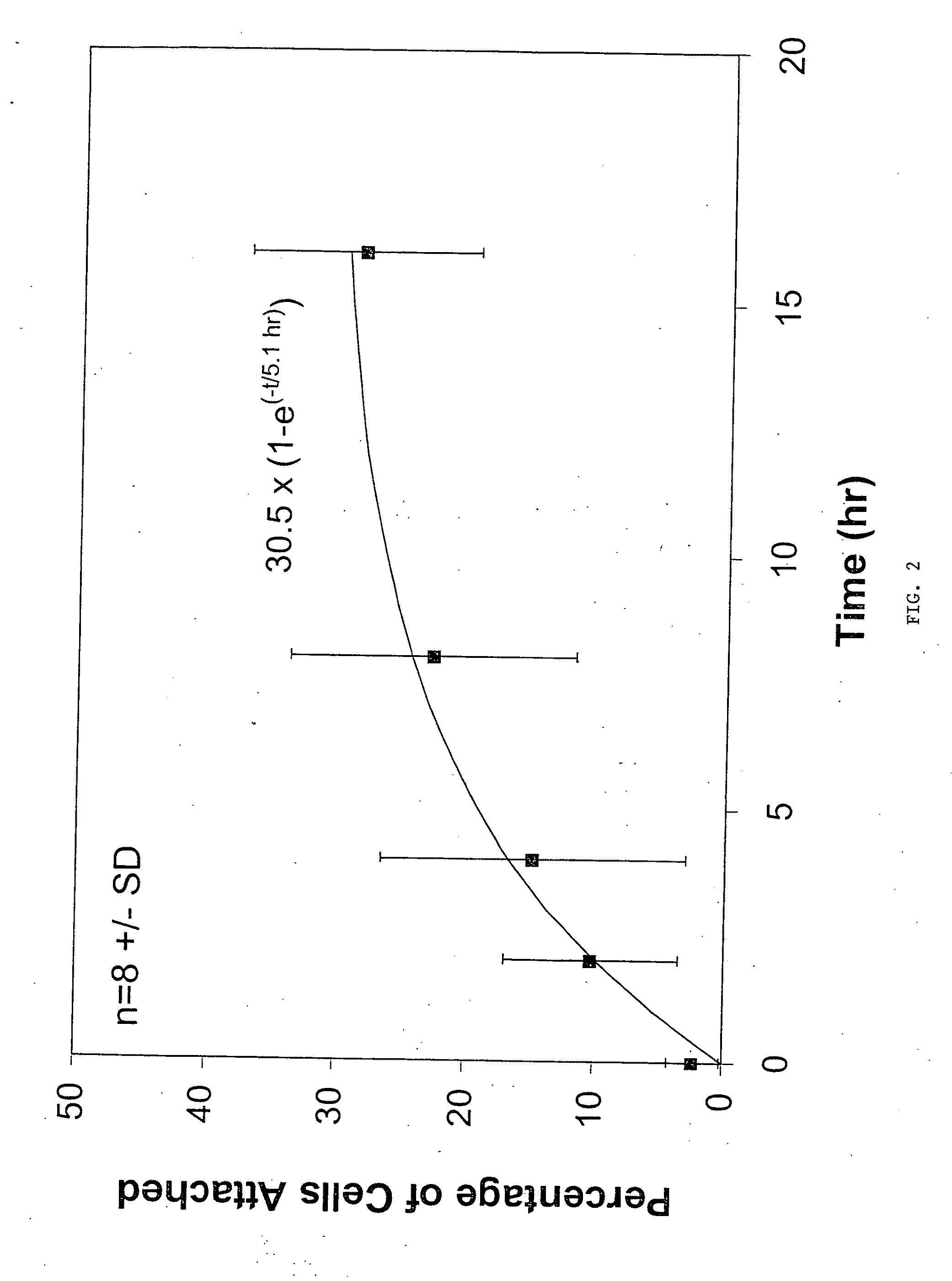 Composition for the delivery of live cells and methods of use thereof