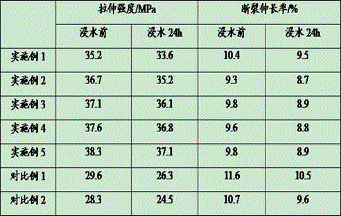 Chitosan/polyurethane composite material and method for preparing same