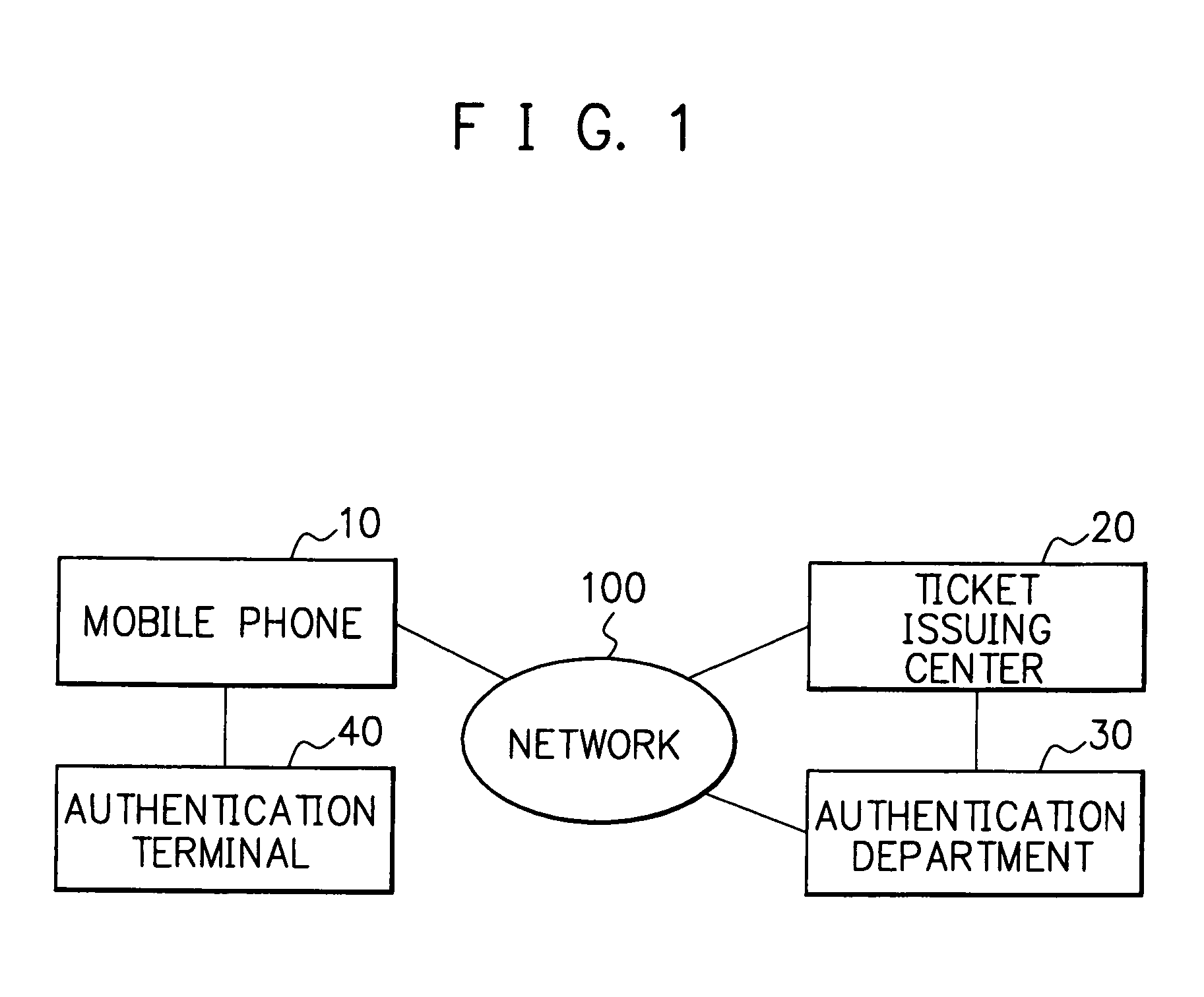 Electronic ticket issuing system and electronic ticket issuing method
