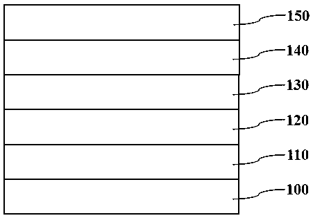 A high-efficiency germanium-based flexible multi-junction solar cell and a preparation method thereof