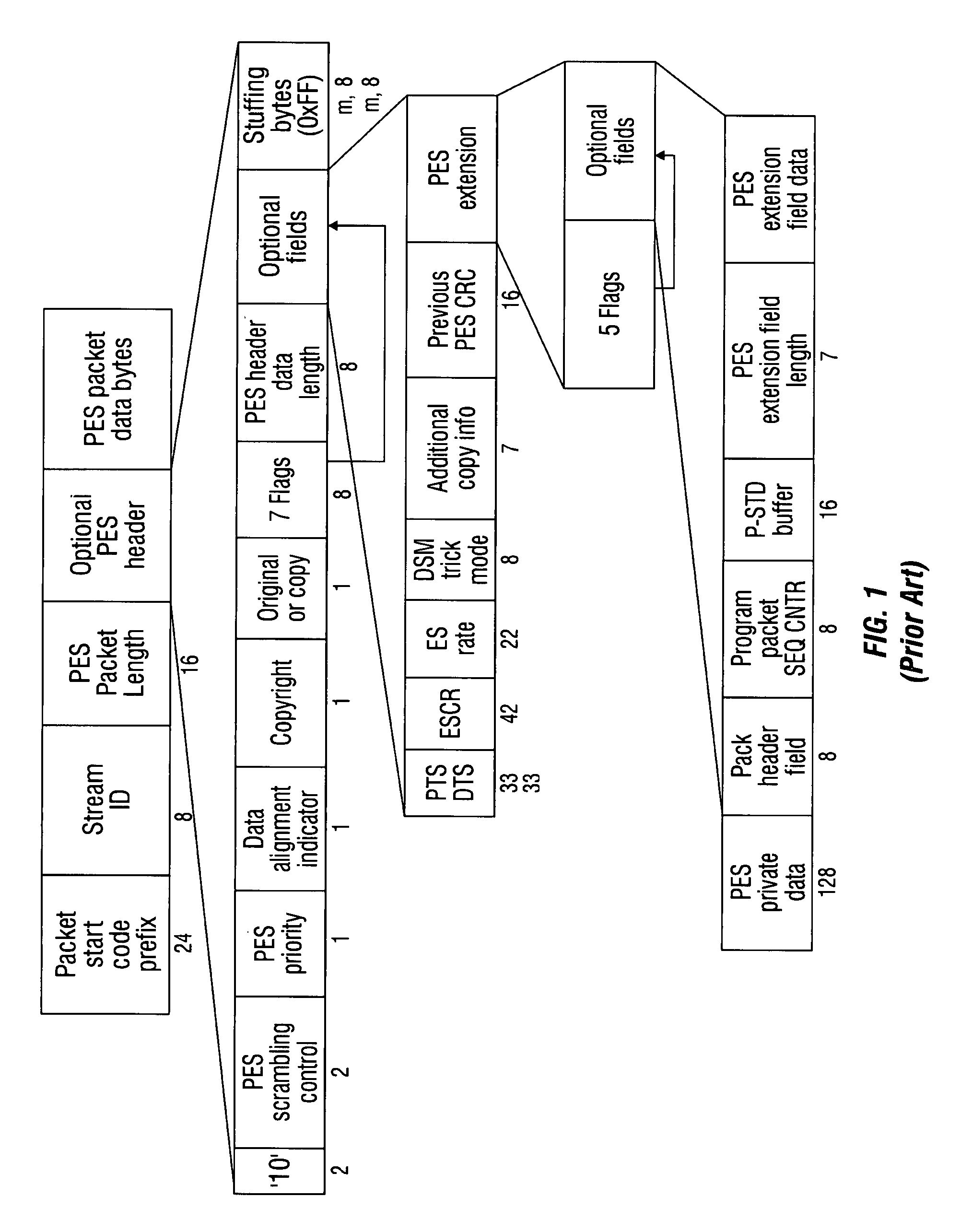 Robust MPEG-2 multiplexing system and method using an adjustable time stamp