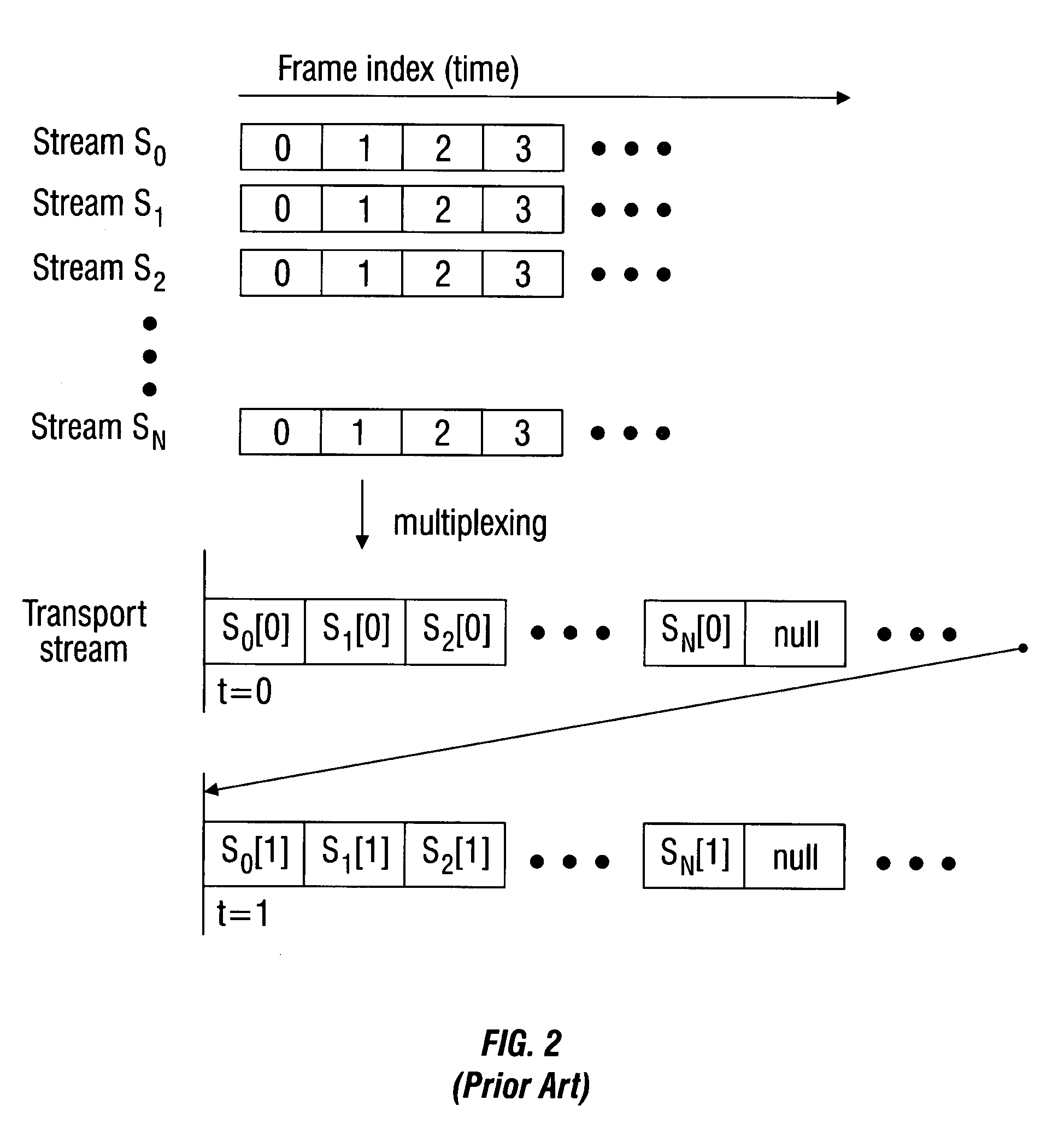 Robust MPEG-2 multiplexing system and method using an adjustable time stamp