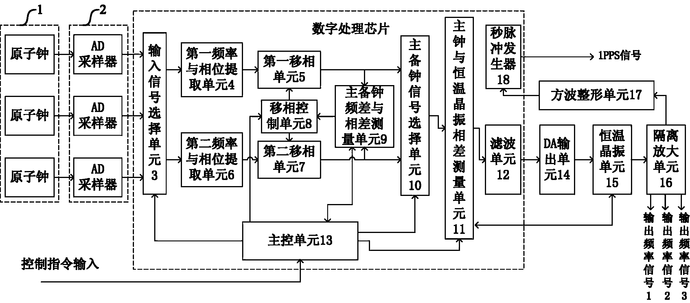 Main and standby satellite clock time frequency signal seamless switching device and method