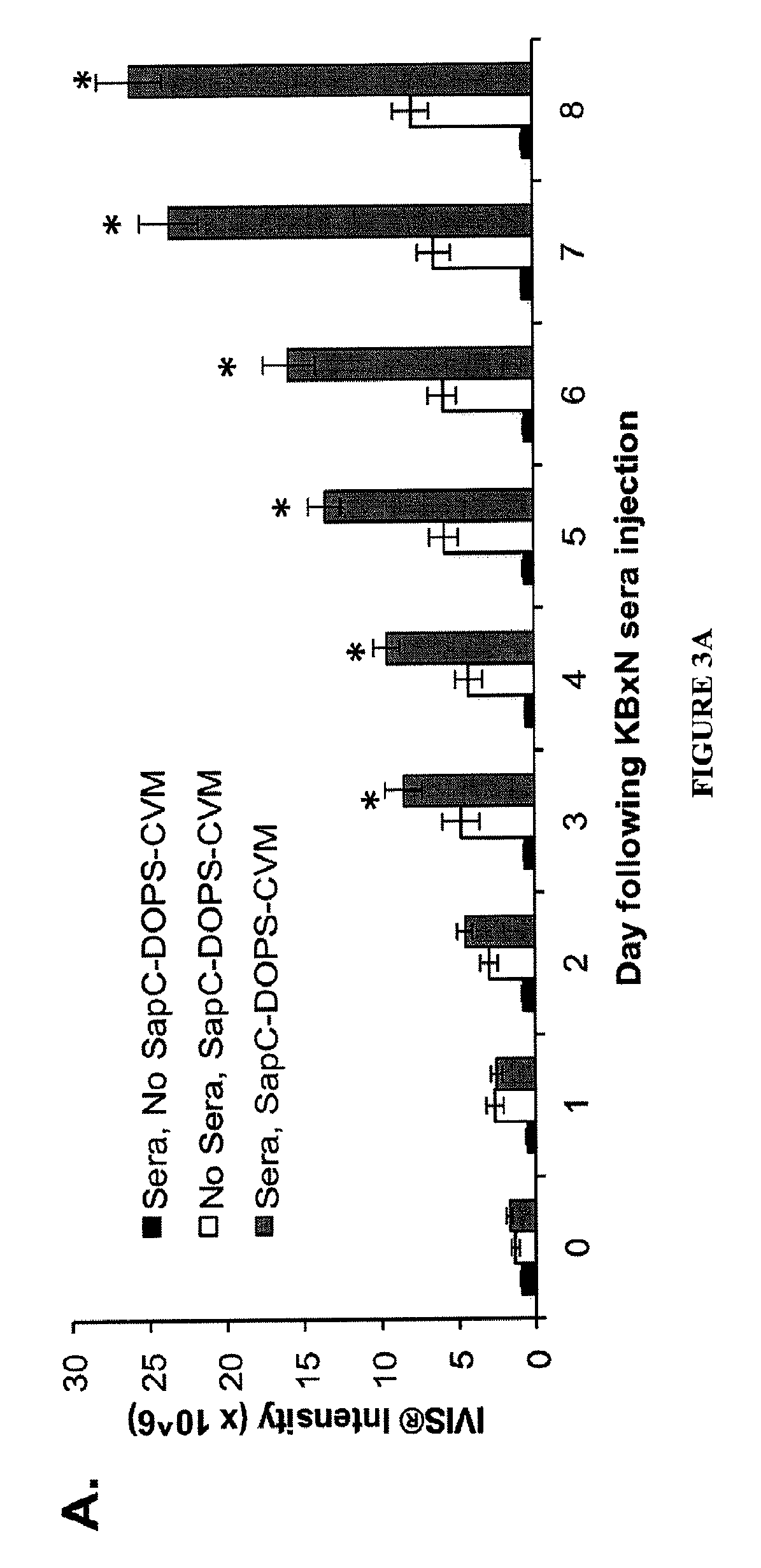 Method for imaging a site of arthritis in an animal