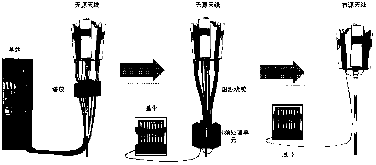 IQ data processing method and system of remote radio unit and remote radio unit