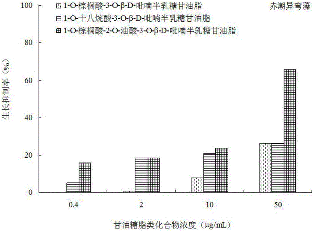 Algal inhibition application of glyceroglycolipid compound and detection method of algal inhibition activity of glyceroglycolipid compound