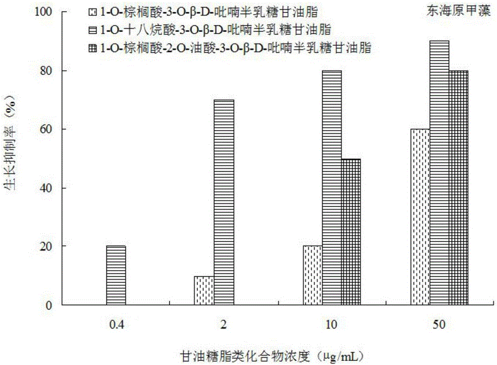 Algal inhibition application of glyceroglycolipid compound and detection method of algal inhibition activity of glyceroglycolipid compound