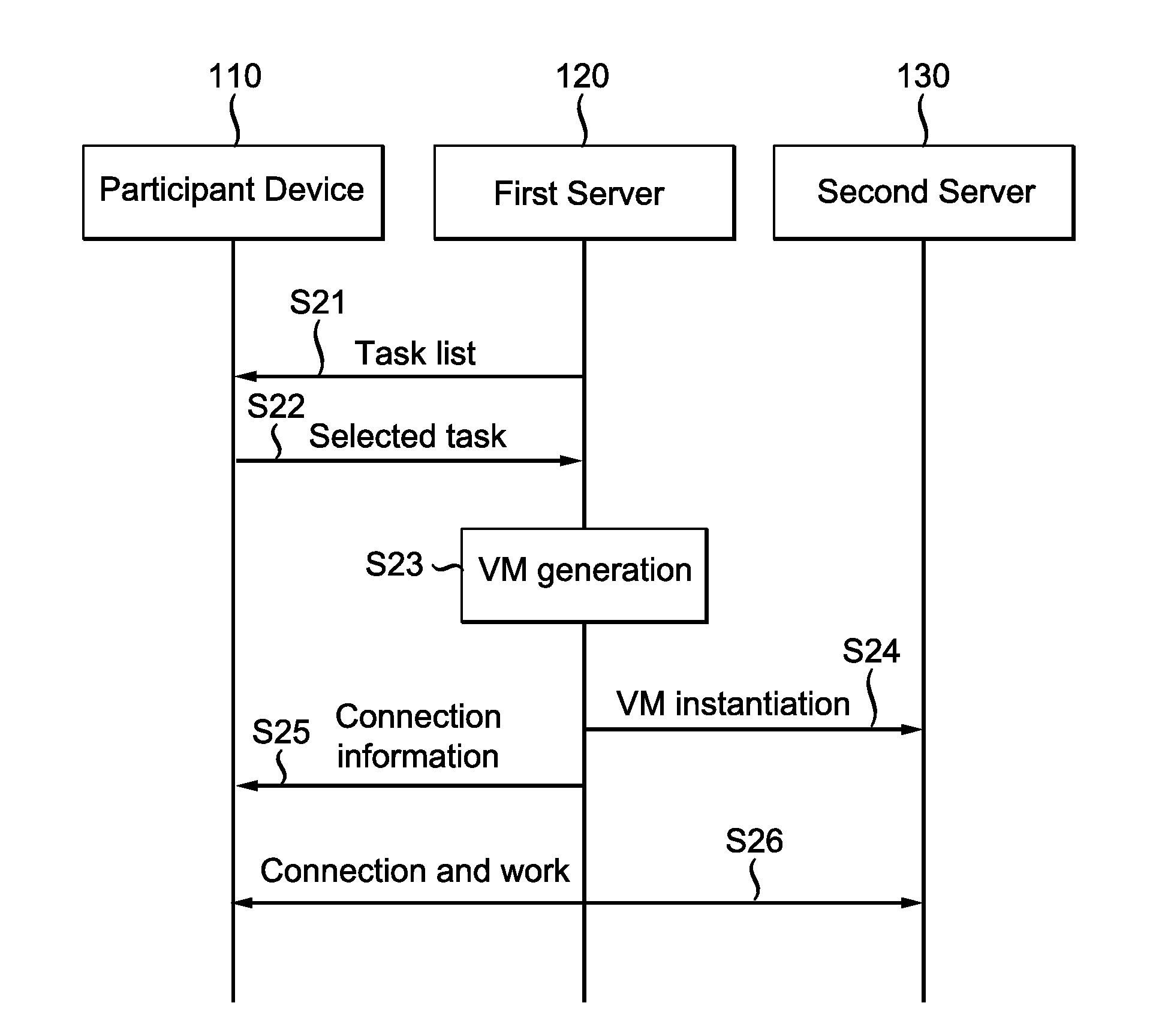 Method and device for providing access to a task