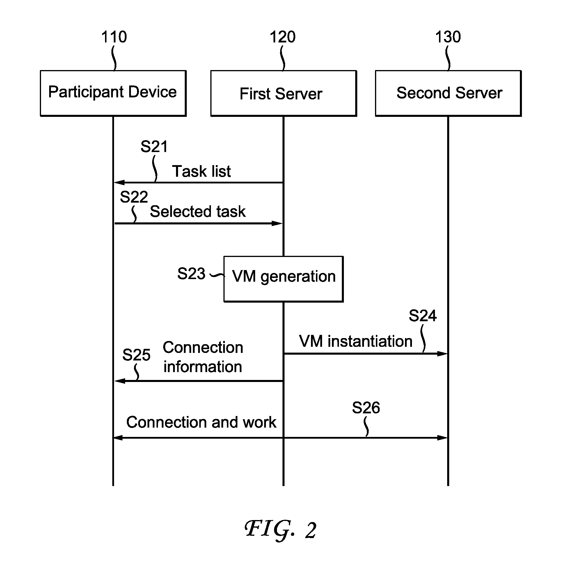 Method and device for providing access to a task