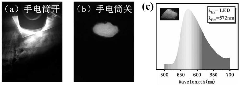Full-color room-temperature phosphorescent carbon dots under visible light excitation and composition thereof