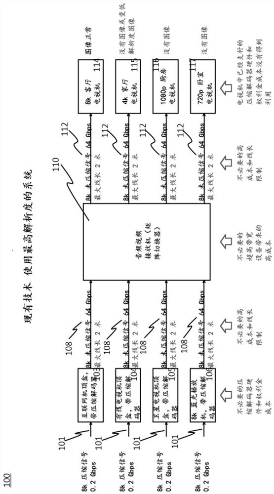 xdi systems, devices, connectors and methods