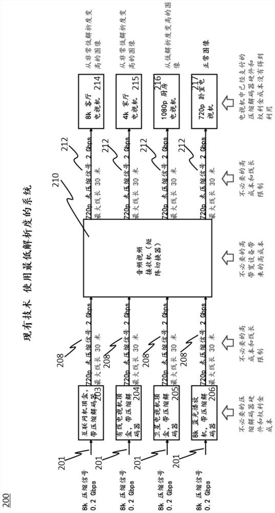 xdi systems, devices, connectors and methods