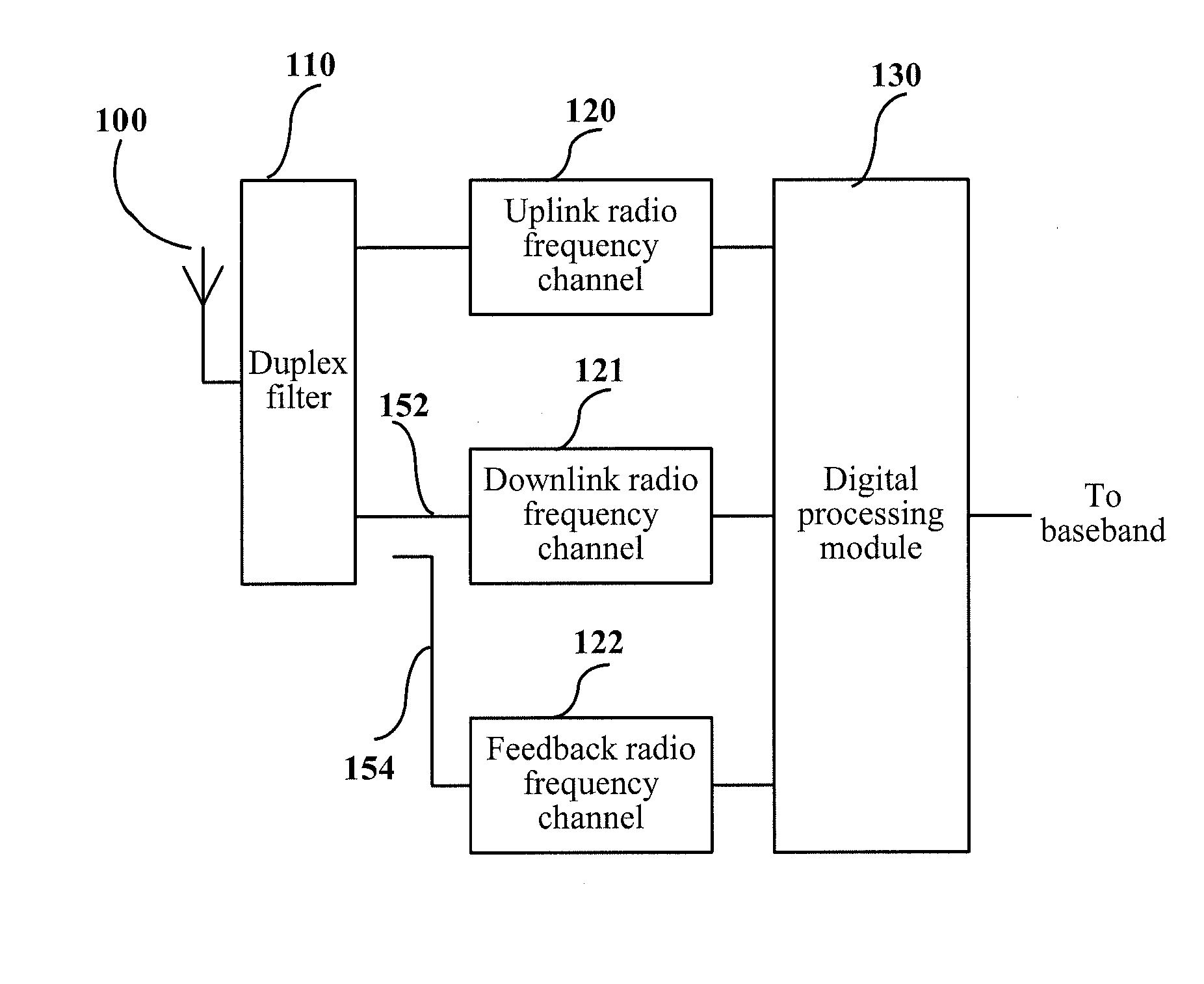 Receiver, transmitter, feedback device, transceiver and signal processing method