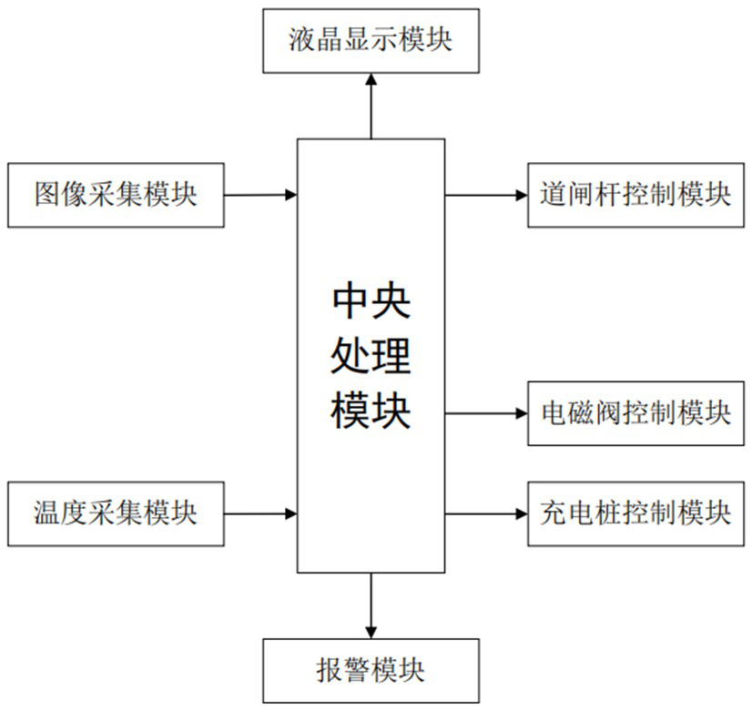 Anti-occupation device for charging parking space and safety management method