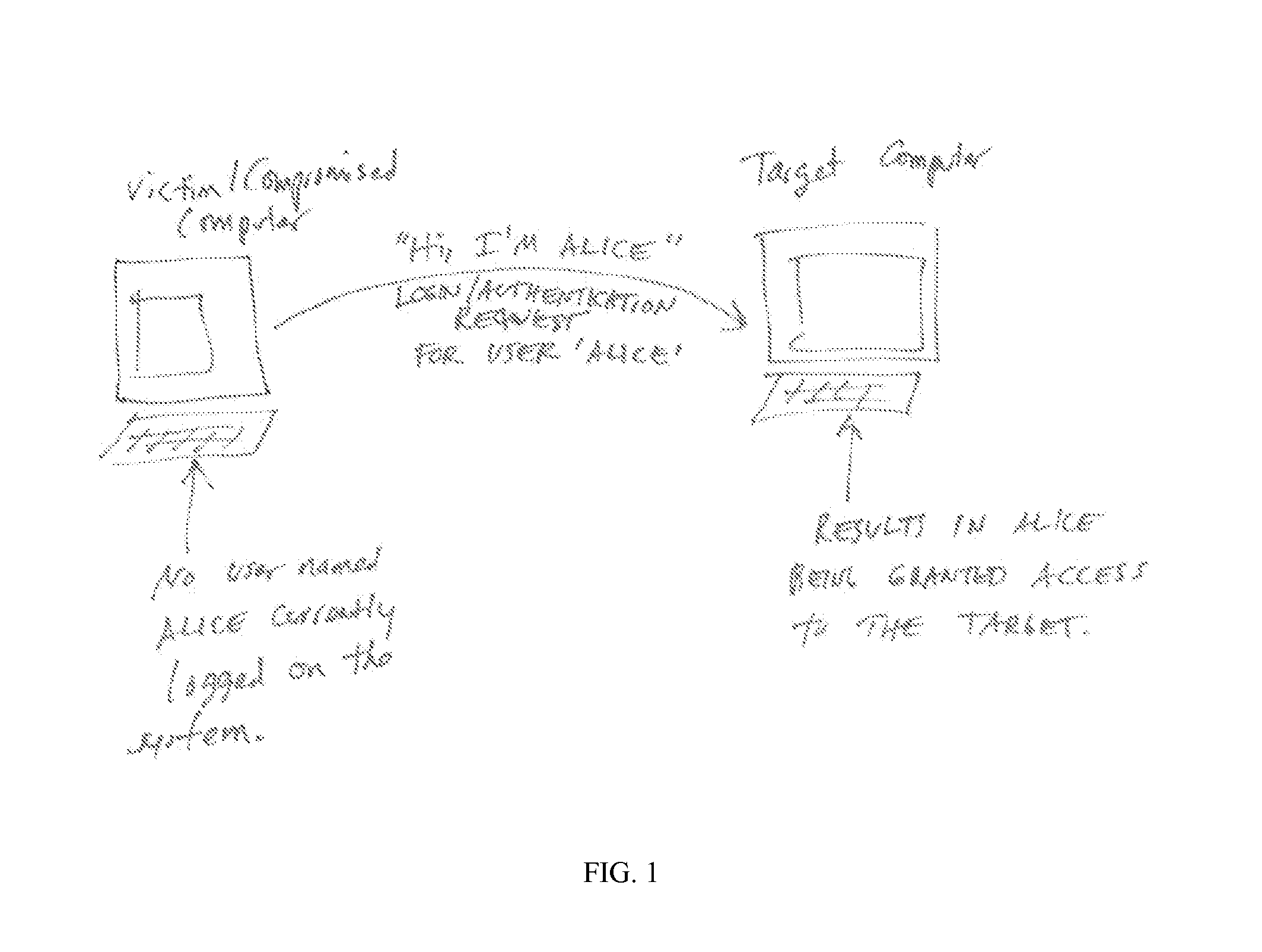 System, apparatus and method for identifying and blocking anomalous or improper use of identity information on computer networks