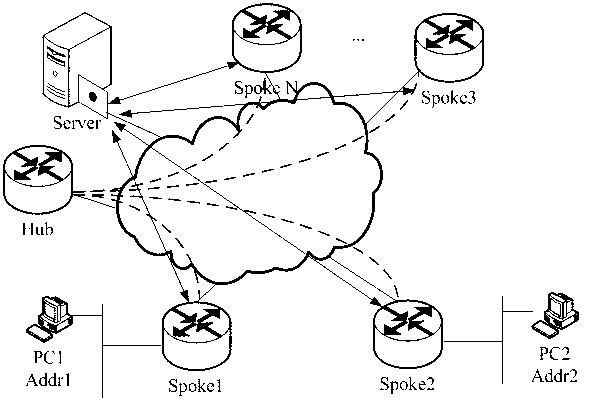 Dynamic virtual private network (DVPN) based data transmission method and device