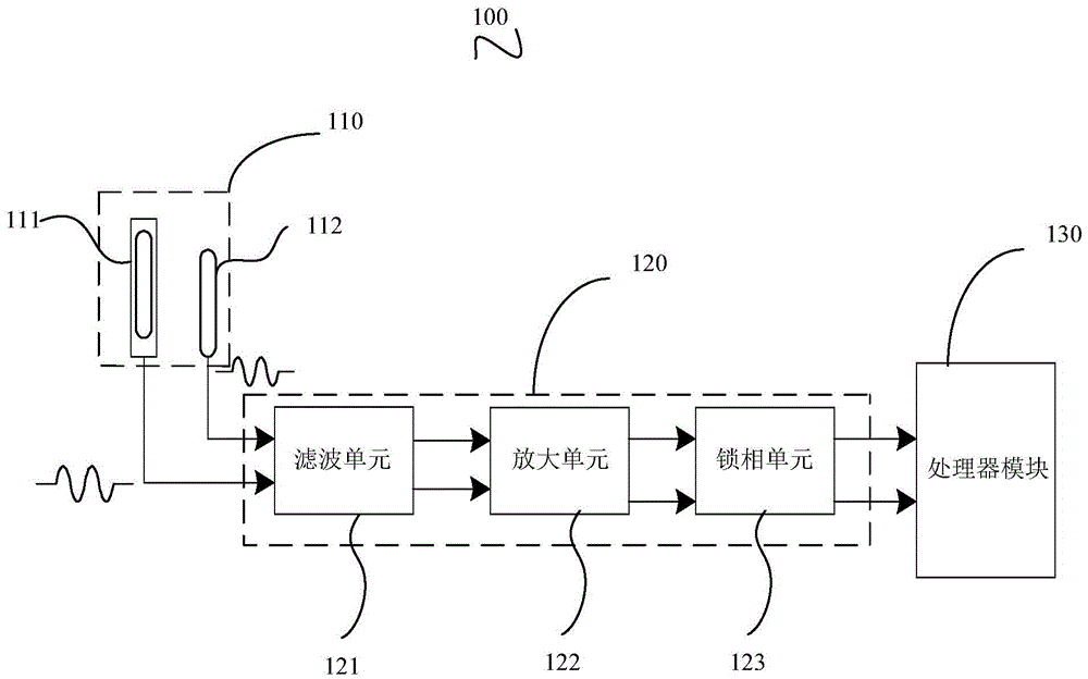 Electronic magnetometer and magnetic field measuring method