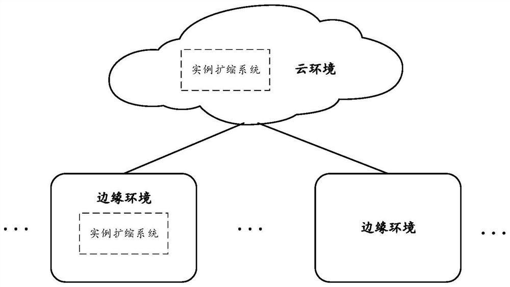 Method for service capacity expansion and shrinkage and related equipment