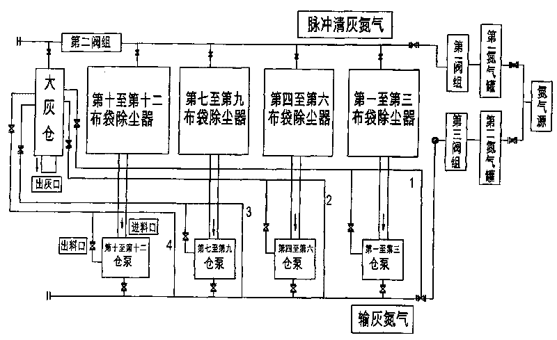 Group control method for blast furnace gas cloth bag dust removal system for ash conveying of silo pump