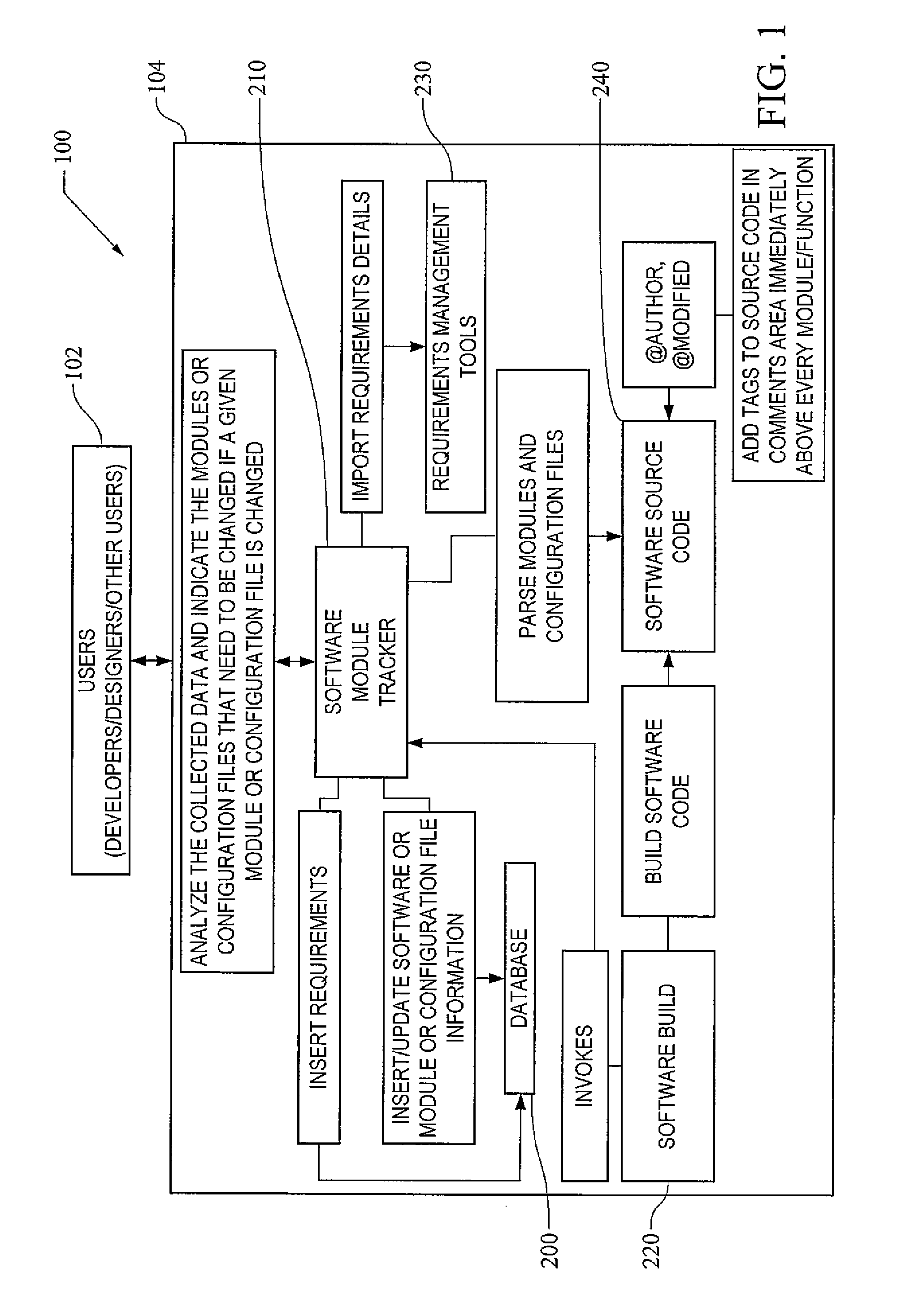 System and Method for Tracking and Notifying Related Software, Modules, and Configuration Files During Software Development and Maintenance
