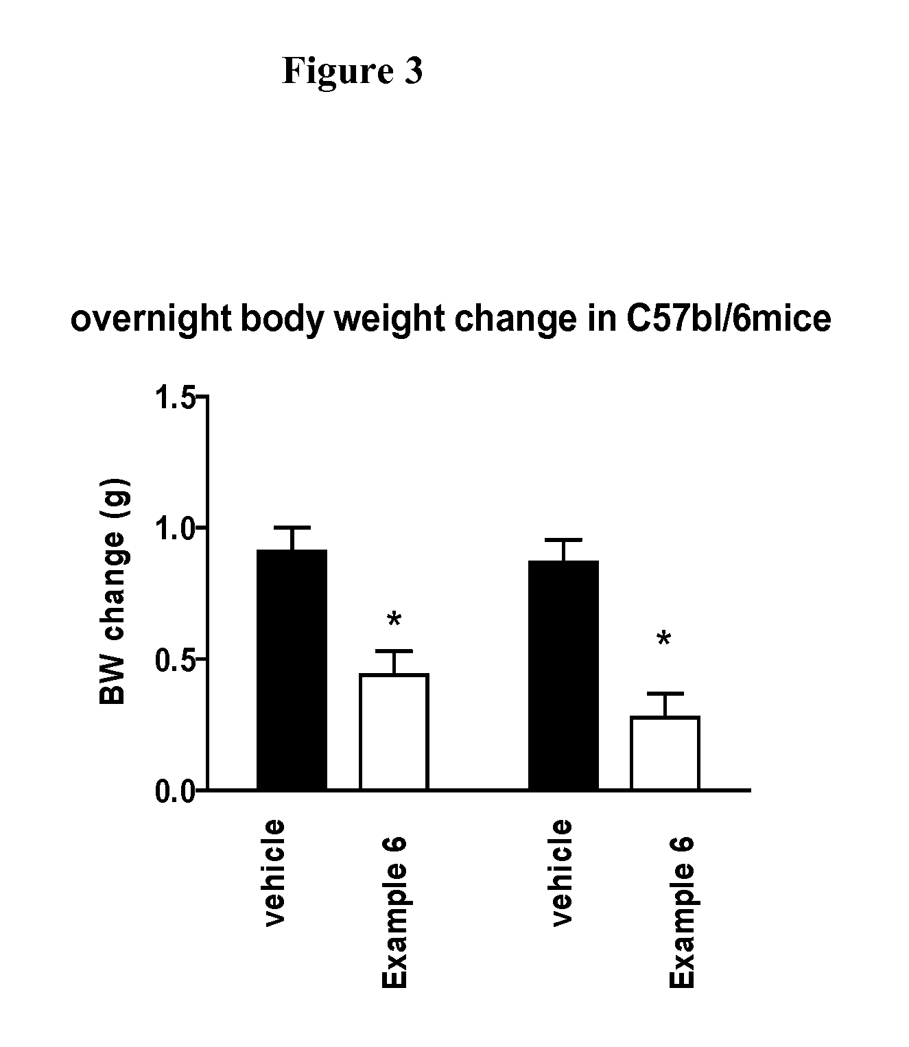 Piperazine derivatives and their use as leptin receptor modulators
