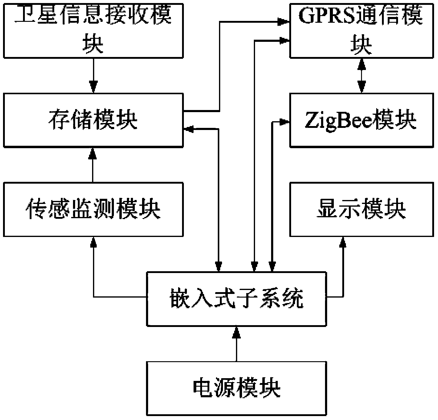 Alarming and intervening device for refined agricultural crop growth