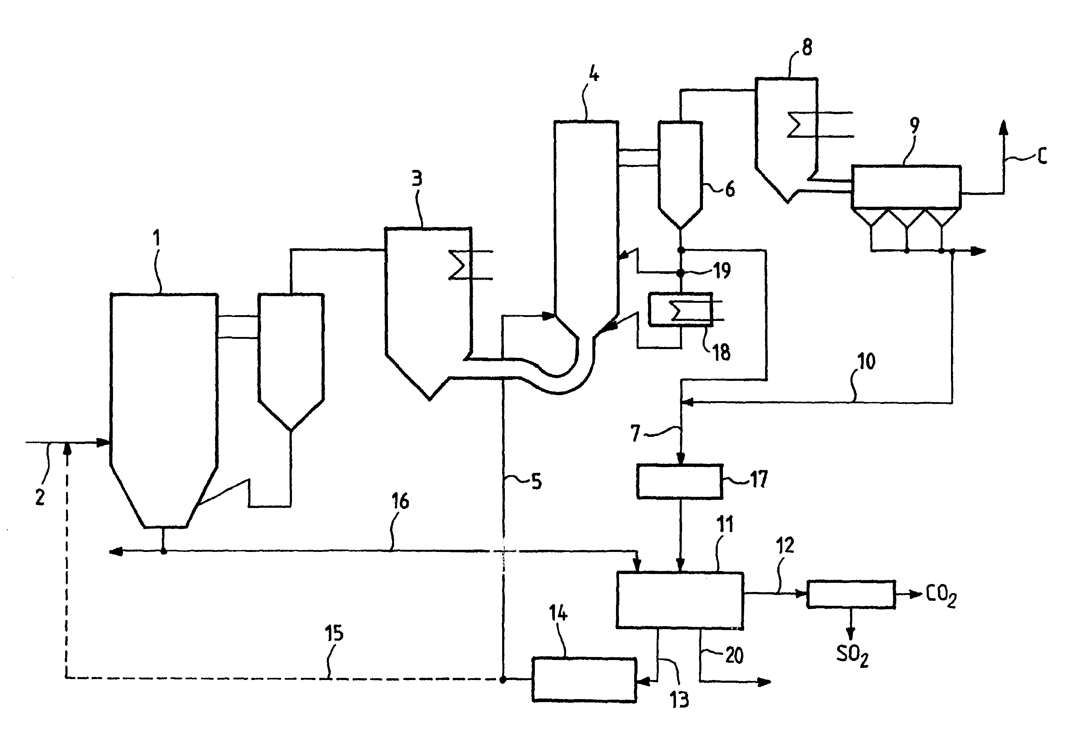 Method of simultaneously reducing CO2 and SO2 emissions in a combustion installation