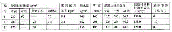Preparation method of industrial waste residue mixed ore powder