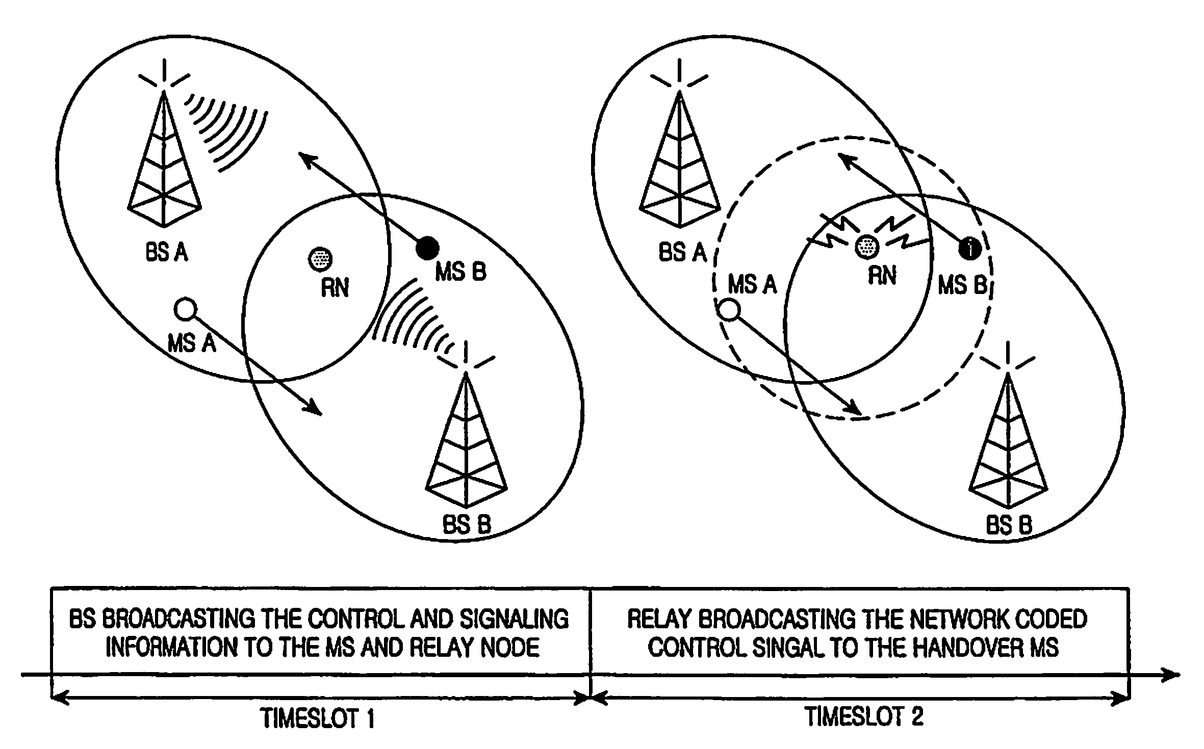 Handover apparatus and method using relay node in cellular system