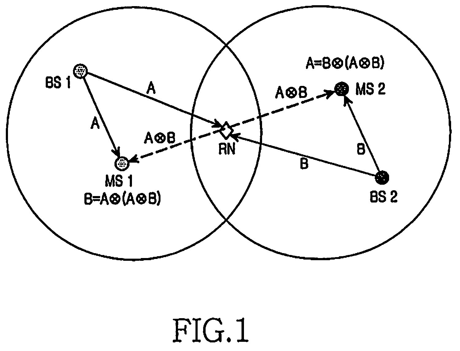 Handover apparatus and method using relay node in cellular system