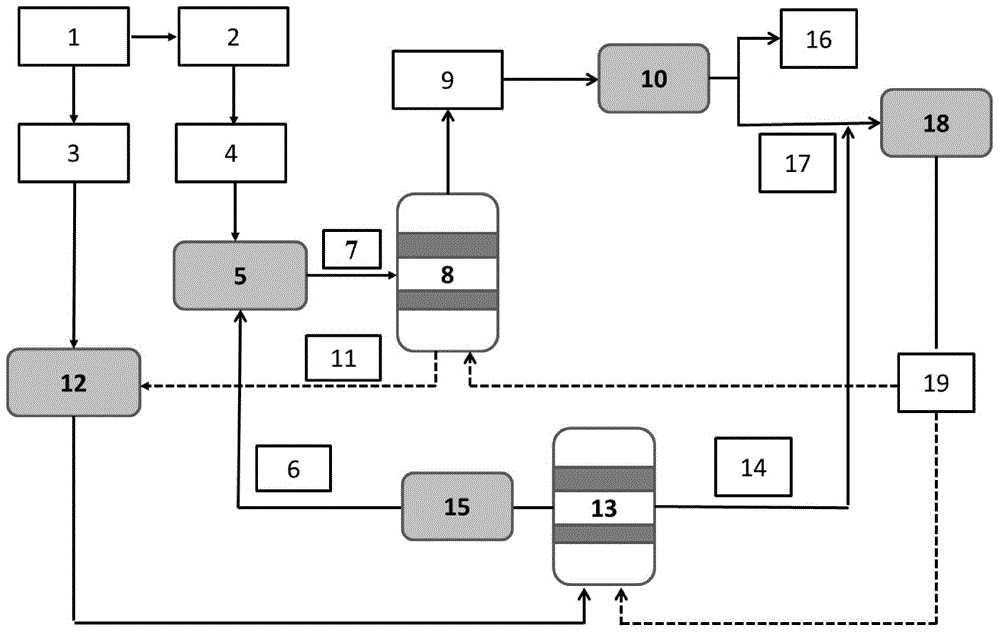 Method for co-producing butanol and hydrogen by utilizing lignocellulose biomass