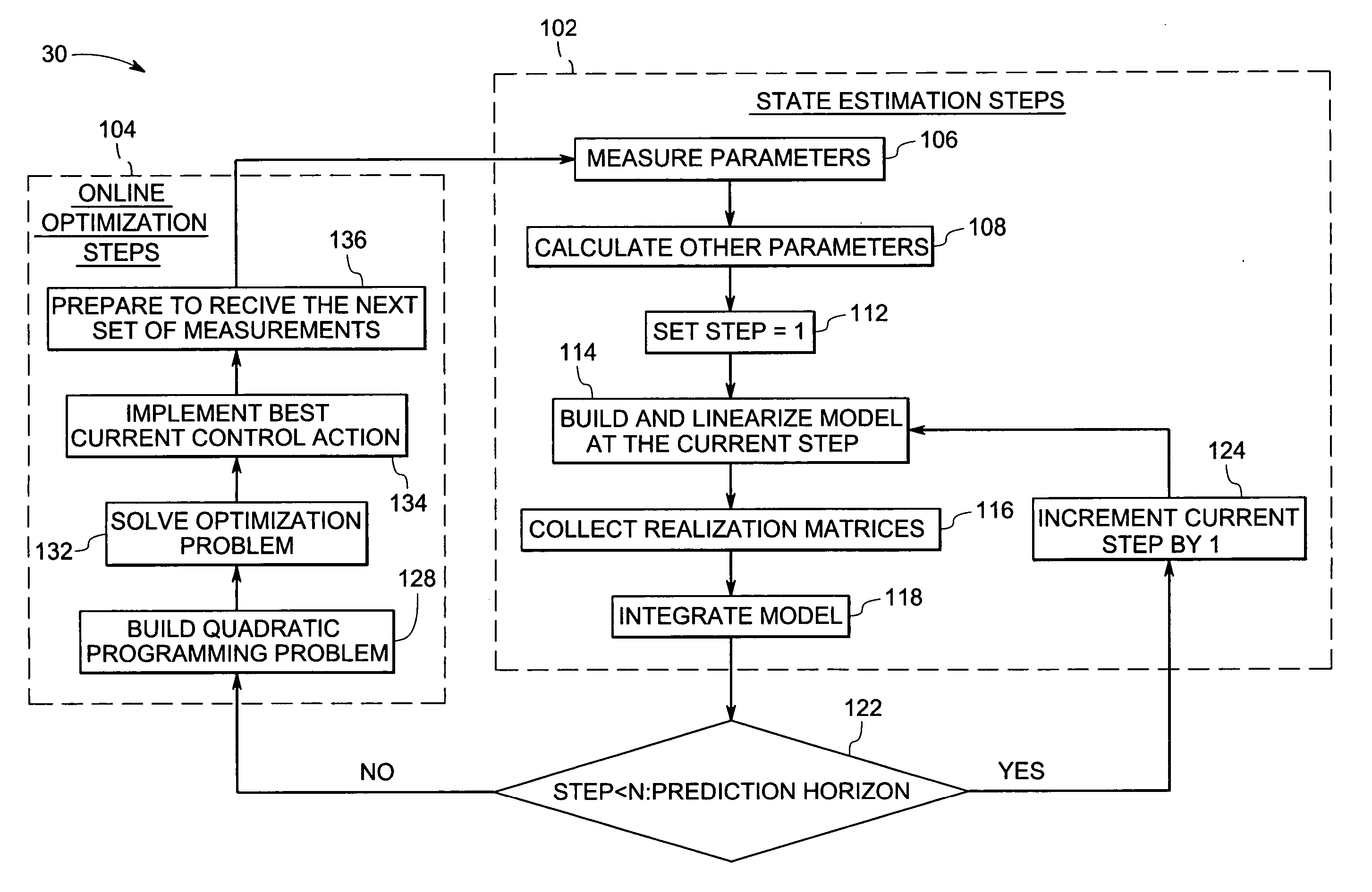 Method and system for model predictive control of a power plant