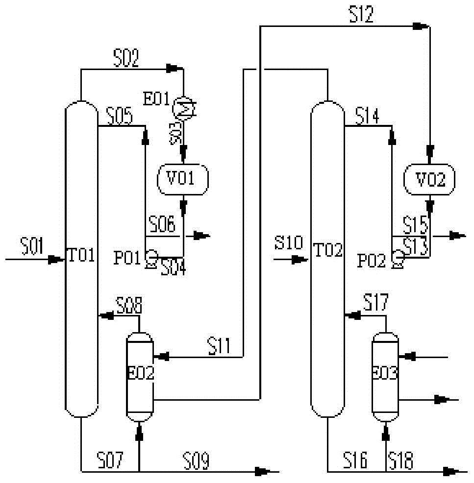 System for purifying chlorosilane through non-relevant tower differential pressure thermal coupling
