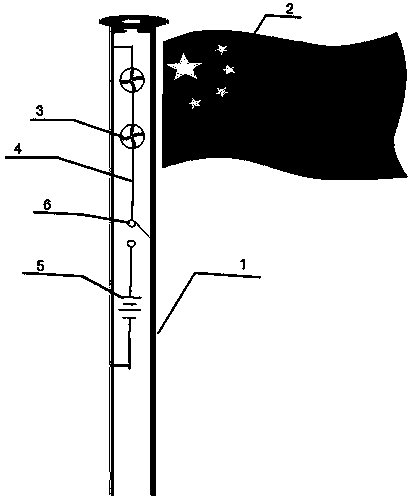 Automatically-waved flag