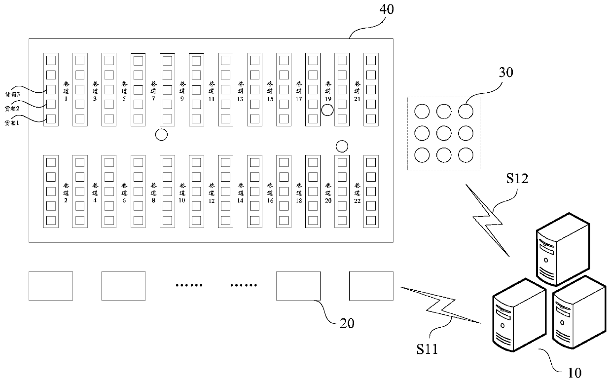 Goods taking task allocation method and goods sorting system thereof