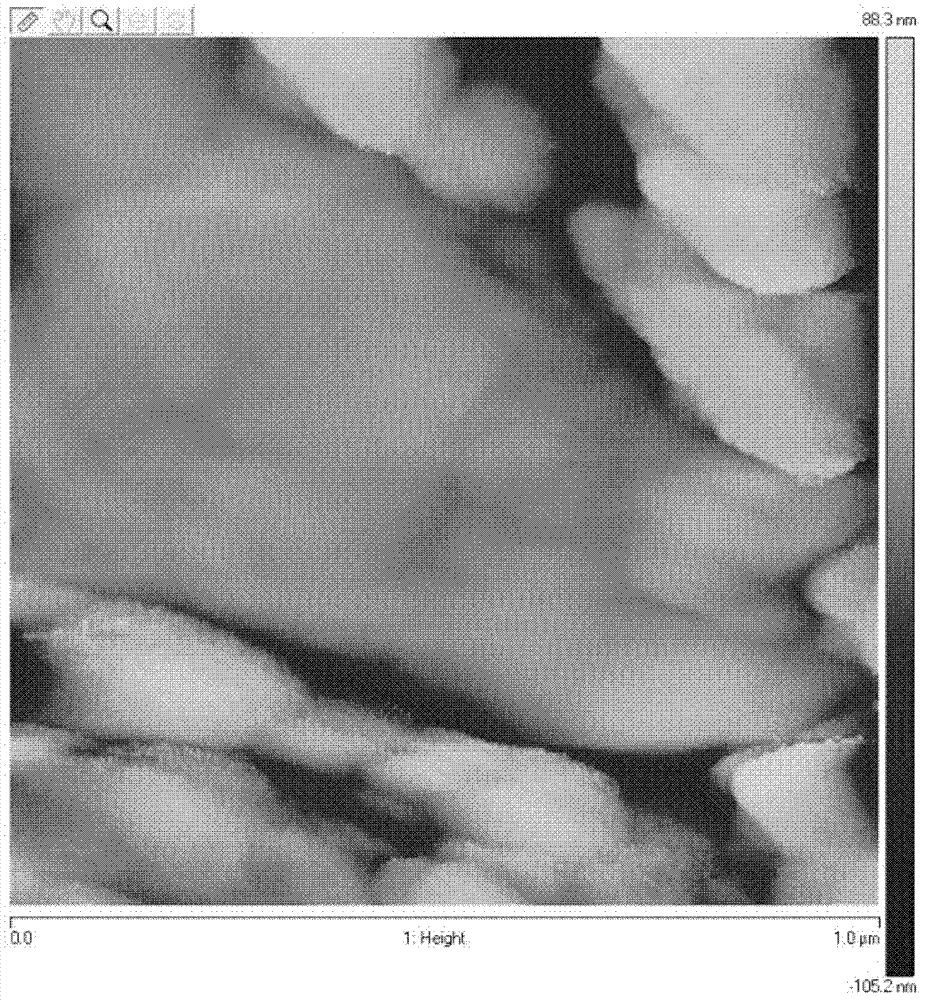 Preparation method of high-orientation Ca0.4Sr0.6Bi4Ti4O15 template grain film