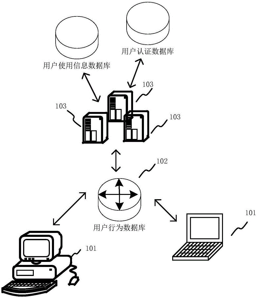 Method and device for distributing port block resource
