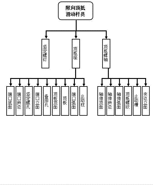 Limiting pressing sliding rod