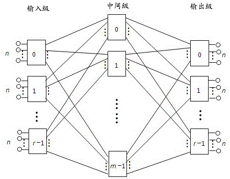 A Method for Optimizing Data Center Switching Network Costs