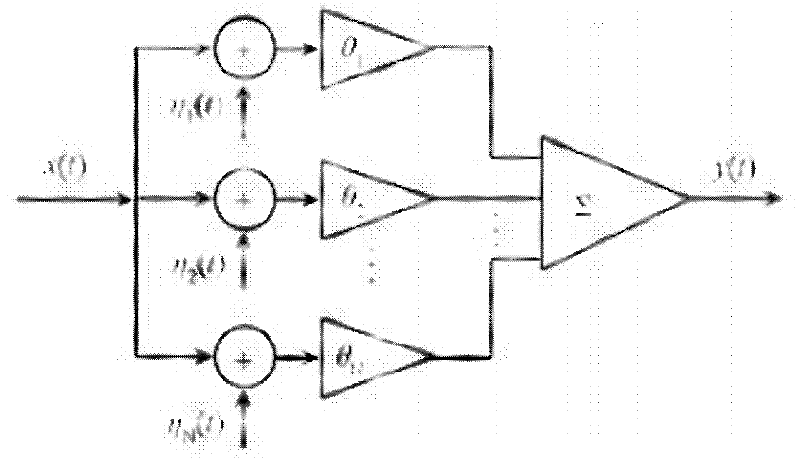 Food quality detection system and detection method based on electronic nose
